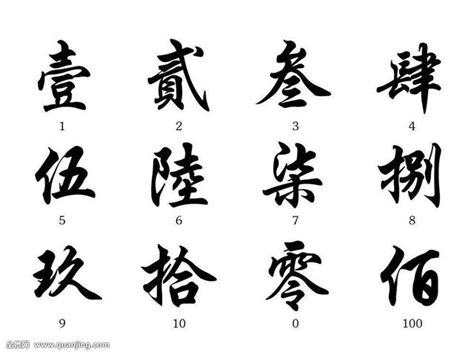 中國數字4|數字